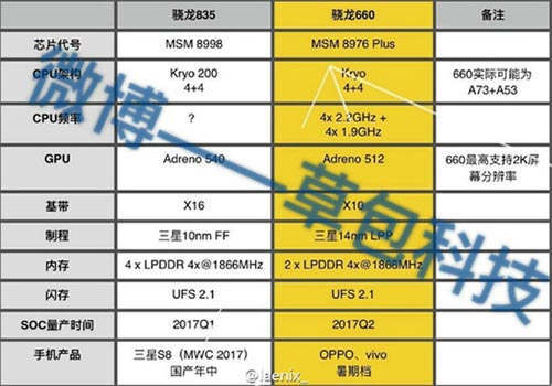 galaxy-s8-avec-snapdragon-835