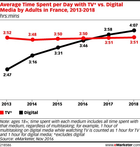emarketer-conso-media-france-02