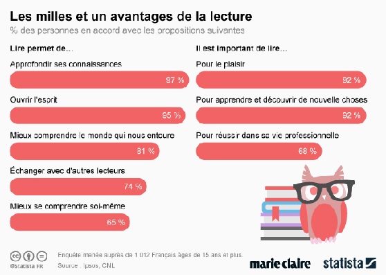 infographie-lecture
