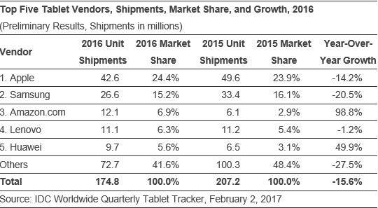 Ventes-tablettes-Q4-2016-IDC-01