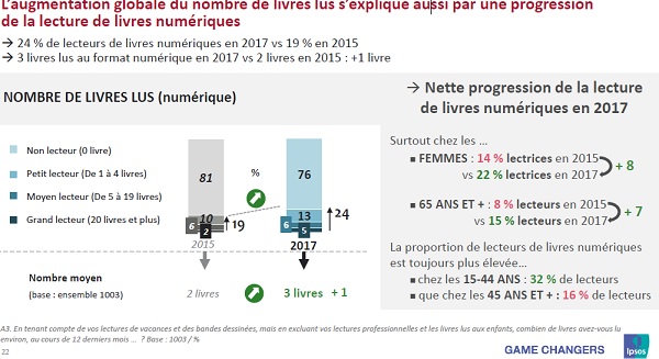 francais et la lecture ipsos 2017