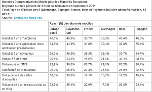 Comscore Mobinaute1 Sept 2011 IDBOOX