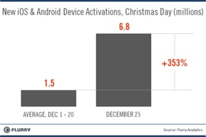 Etude_Fury_tablette_activation_Noel_2011_01_IDBOOX