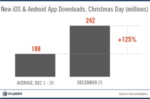 Etude_Fury_tablette_activation_Noel_2011_02_IDBOOX