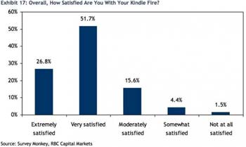 Kindle_Fire_Etude_RBC_tablette_06_IDBOOX