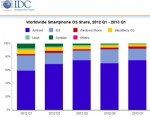 IDC-smartphones-Q1-02-2013-IDBOOX