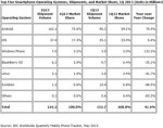 IDC-smartphones-Q1-2013-IDBOOX