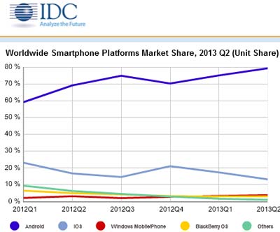 IDC smartphone Android IDBOOX