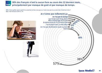 salon du livre français lecture etude SNE CNL IPSOS IDBOOX mars 2014