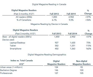 magazines-numeriques-canada