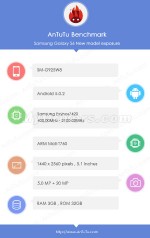 SAmsung-Galaxy-S6-tests-AnTuTu