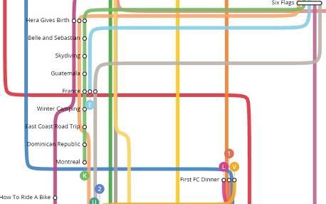 plan de metro souvenir