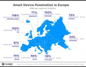 penetration-smartphones-Europe