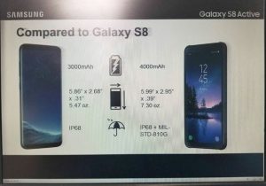 Galaxy S8 Active caractéristiques