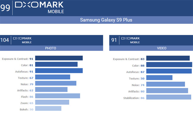 Galaxy S9 Plus DxOmark