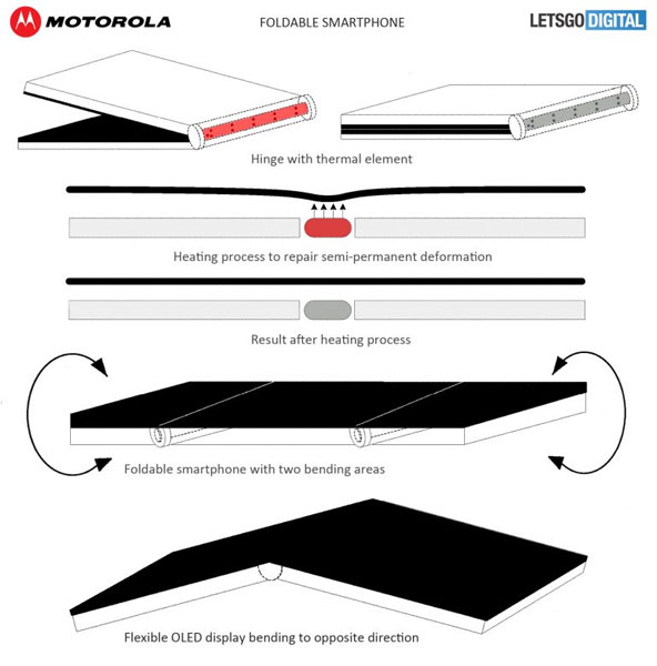 Motorola brevet écran OLED flexible