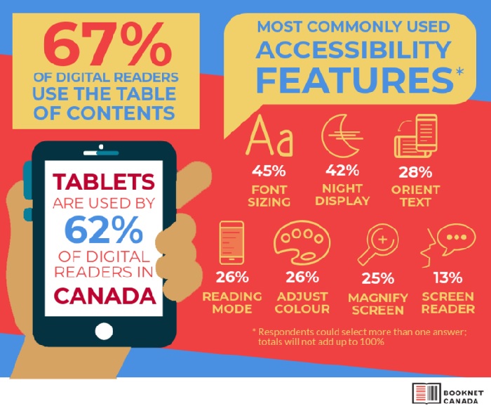 ebooks canada 2
