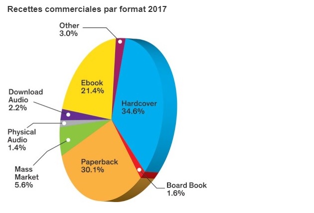 l'aap marché du livre usa 2017