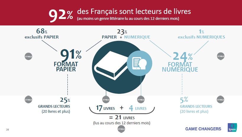 Infographie - Les Français et la lecture - Chiffres clés 2019