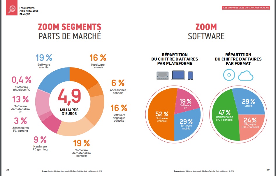 marche du jeu vidéo france 2018