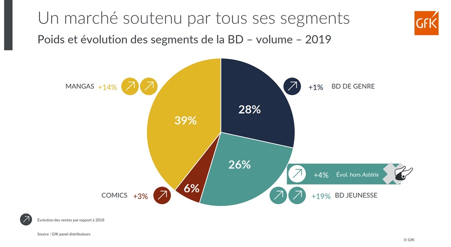 marche bd 2019 gfk