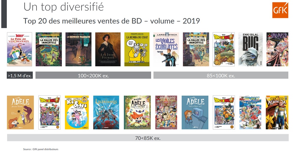 top 20 meilleures ventes bd 2019