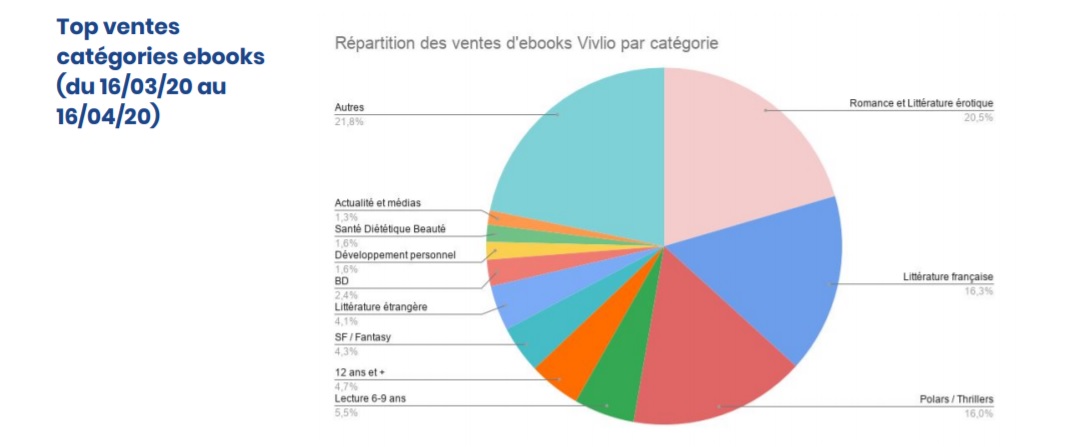 vivlio chiffres confinement ebooks