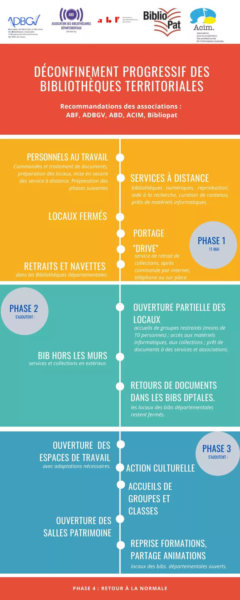 phase deconfinement bibliotheque crise sanitaire