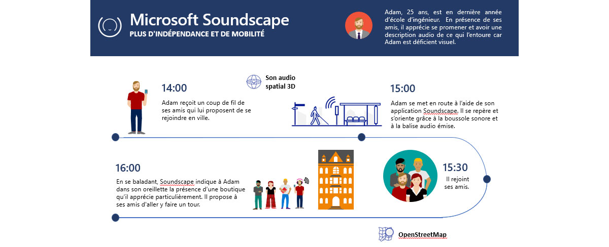 comment-fonctionne-soundscape-appli-aveugles