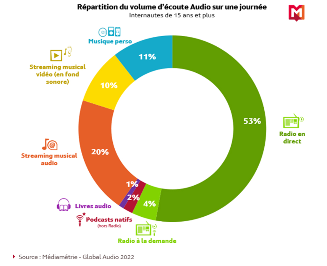 Global-Audio-2022-podcast-livre-audio