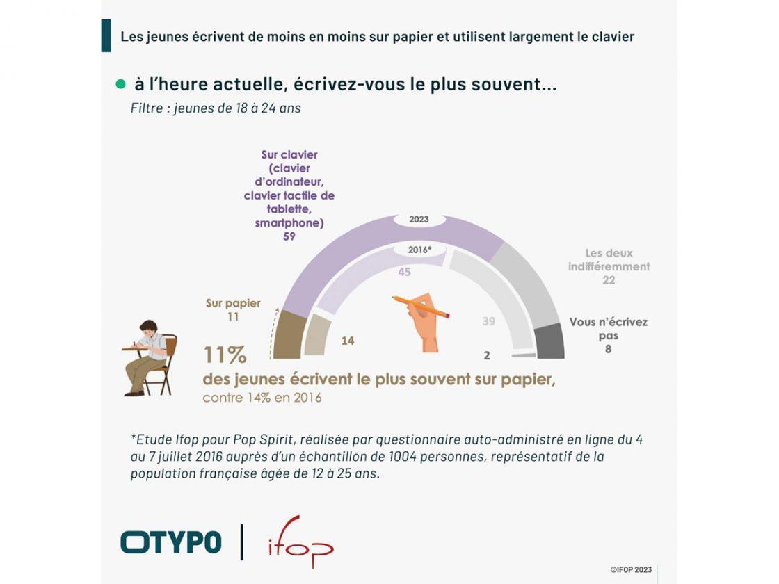 les francais et l écriture manuscrite.