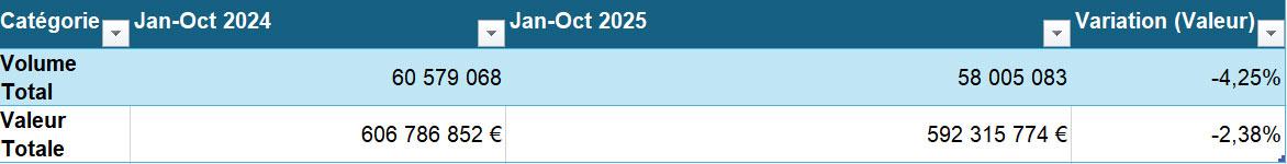 marché livre jeunesse France 2025