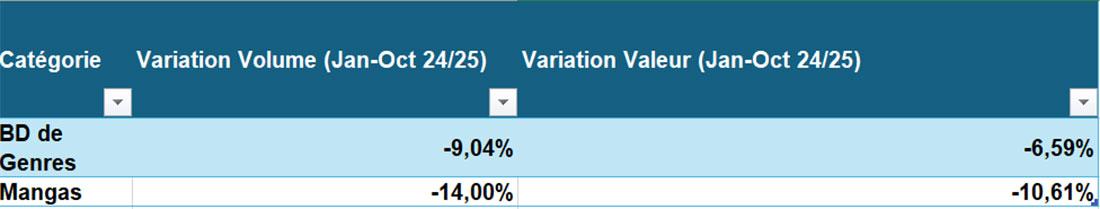 Marché du manga France 2025