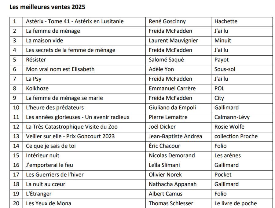 top ventes de livres 2025