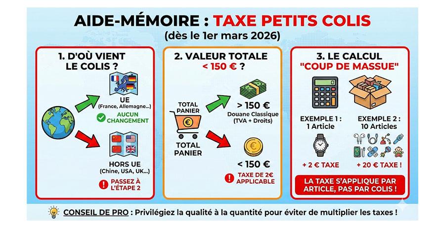 taxe 2 euros commandes internet