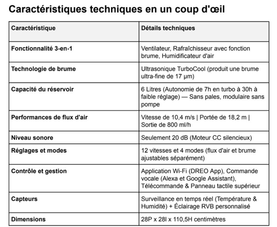 Test ventilateur Dreo