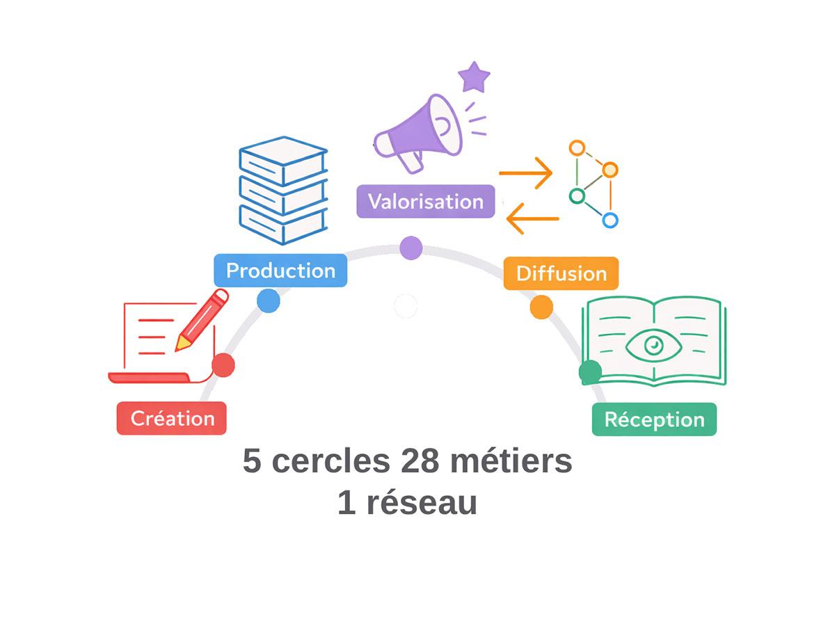 livreconnect